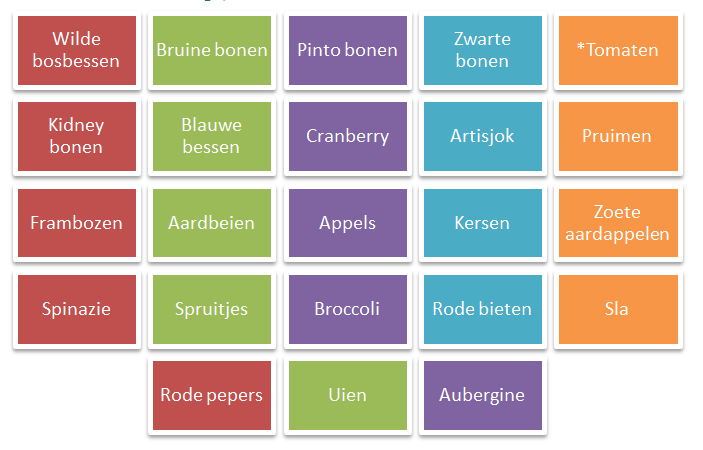 antioxidanten-voedings-lijst.png
